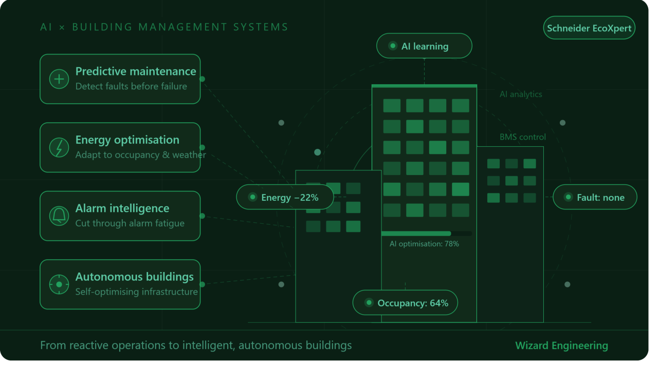 How AI Is Changing Building Management Systems